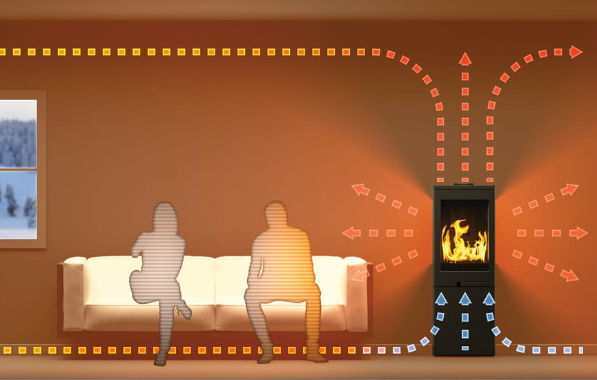 Konvektionsvarme fra brændeovn